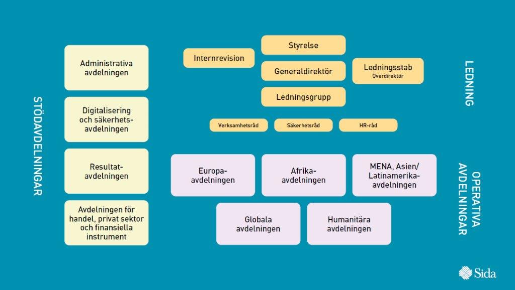 Bild som visar sidas olika avdelningar.