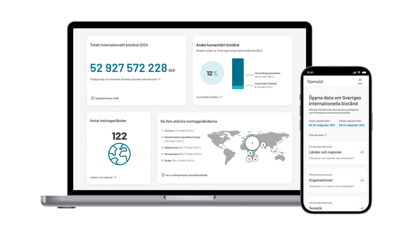 En dataskärm och en mobilskärm med Openaid.se på skärmarna.