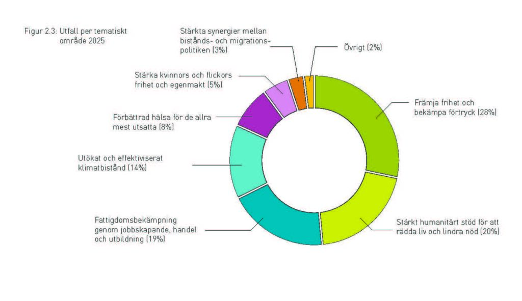 Graf tematiska prioriteringar